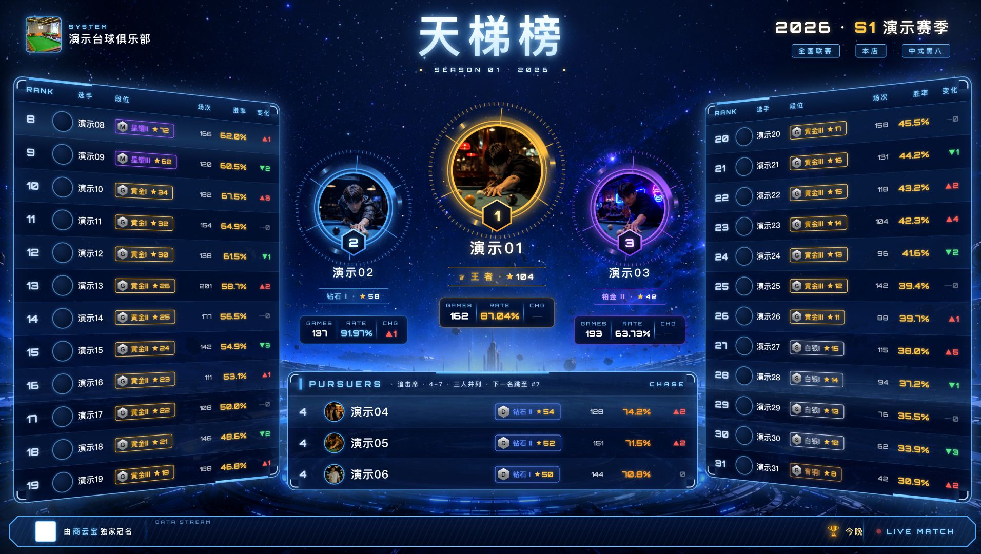 满数据的日常天梯榜内容